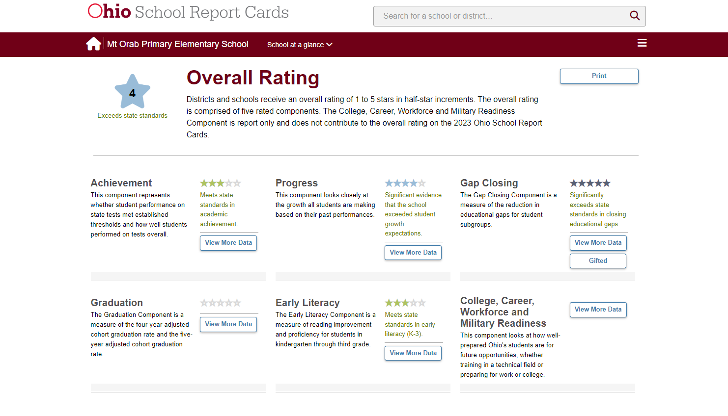 Embedded Image for:  (Report Card9.png)